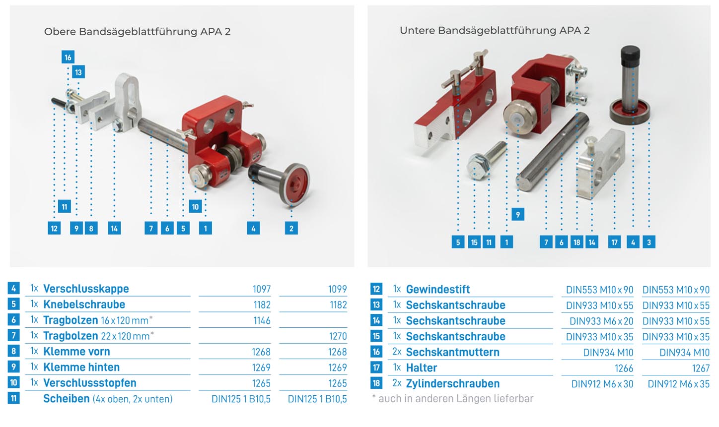 APA Bandsäge-Führungen, Zubehör und Ersatzteile|default:APA 2 - Bandsägeblattführung|default:.NAME