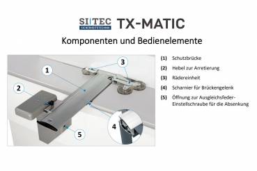 Preview: TX-MATIC Komponenten & Bedienelemente