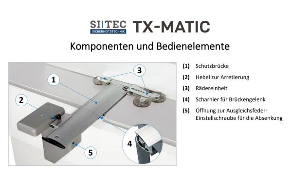 TX-MATIC Komponenten & Bedienelemente